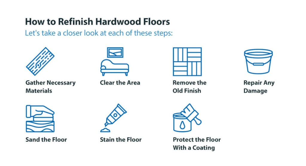 Steps for Refinishing Hardwood Floors 50Floor