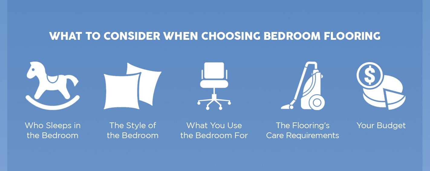 What to consider when choosing bedroom flooring