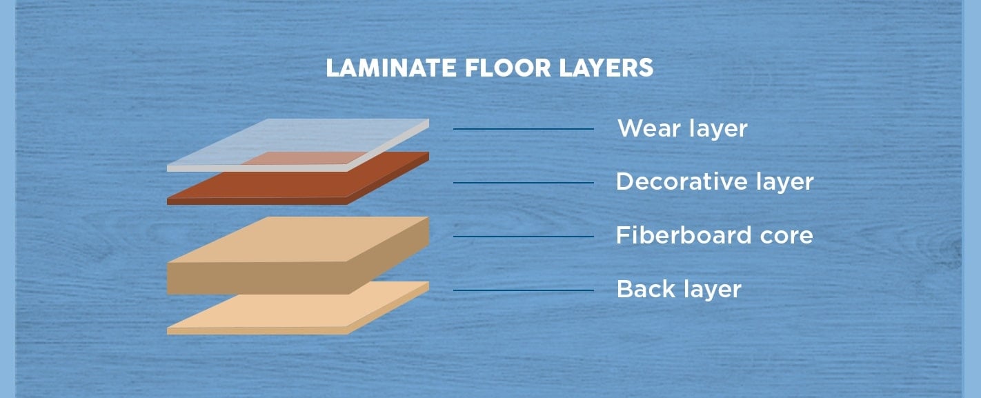 Laminate Floor Layers