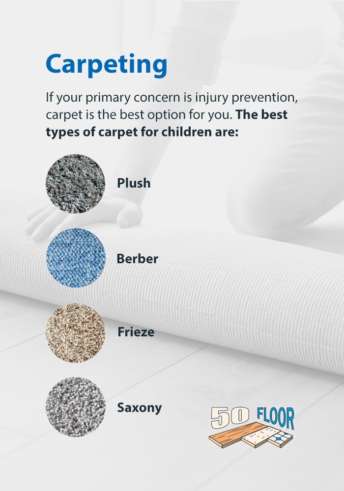 Carpeting Types