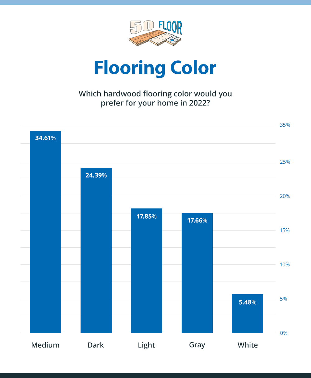 Top Flooring Trends for 2022 50 Floor