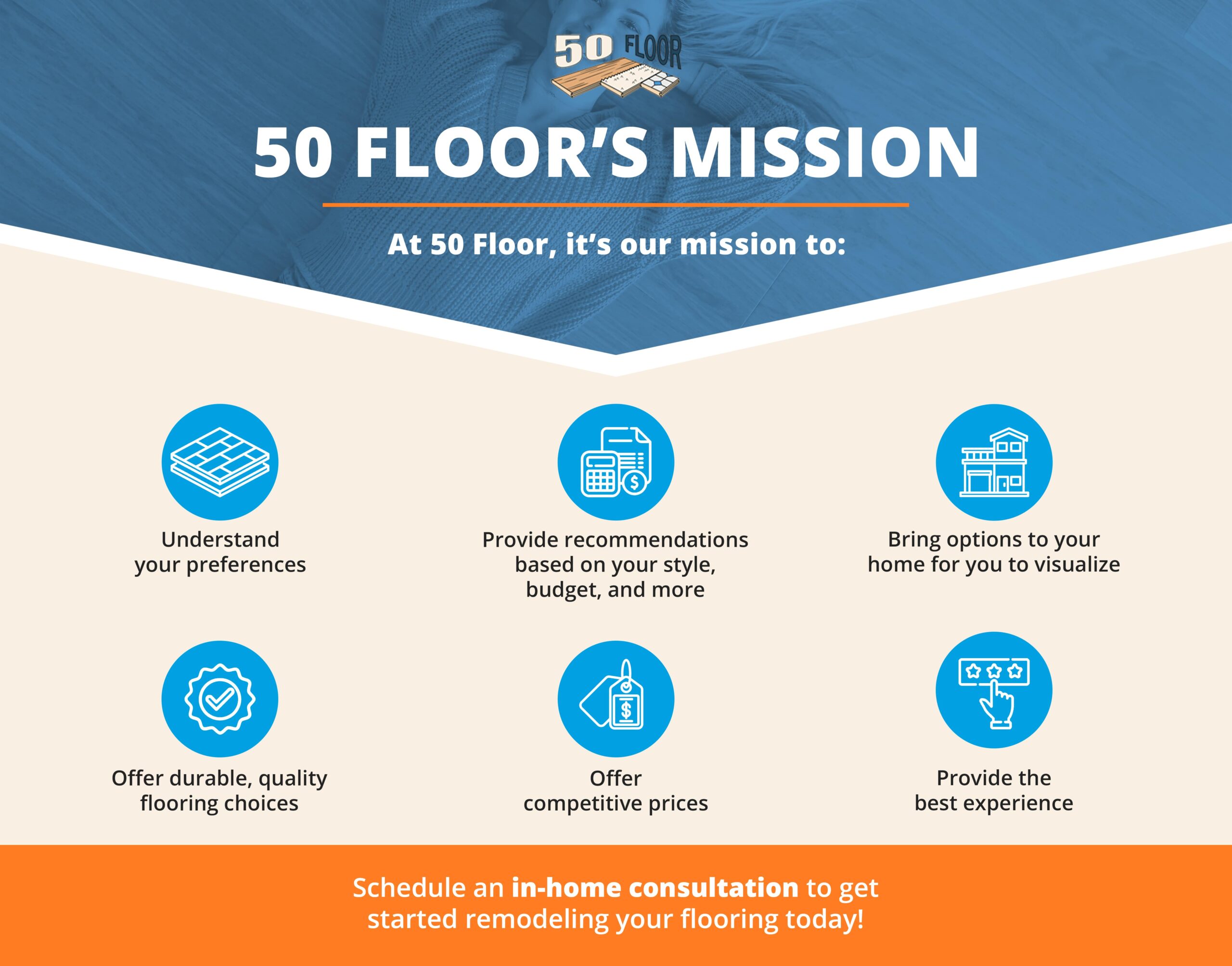 50 Floor's Mission