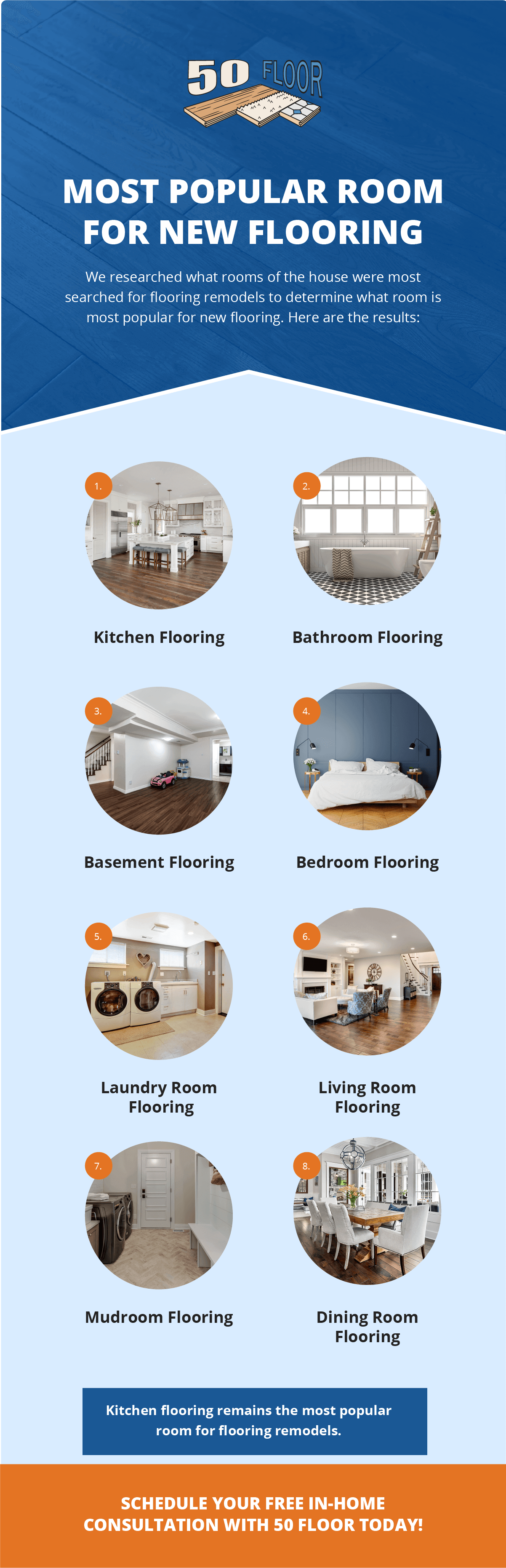 Top Flooring Trends for 2023 | 50 Floor