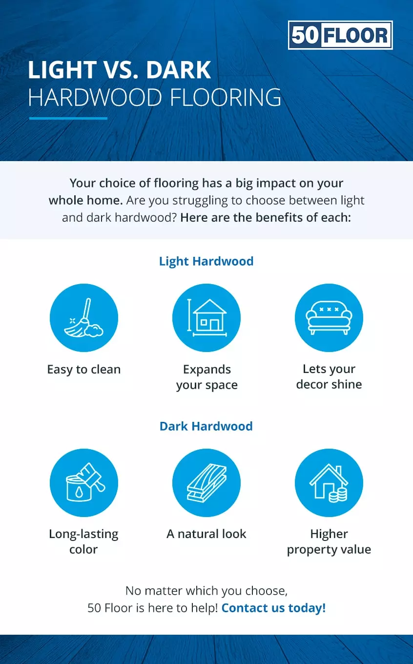 13 Fabulous Dark Hardwood Vs Light Hardwood Floors