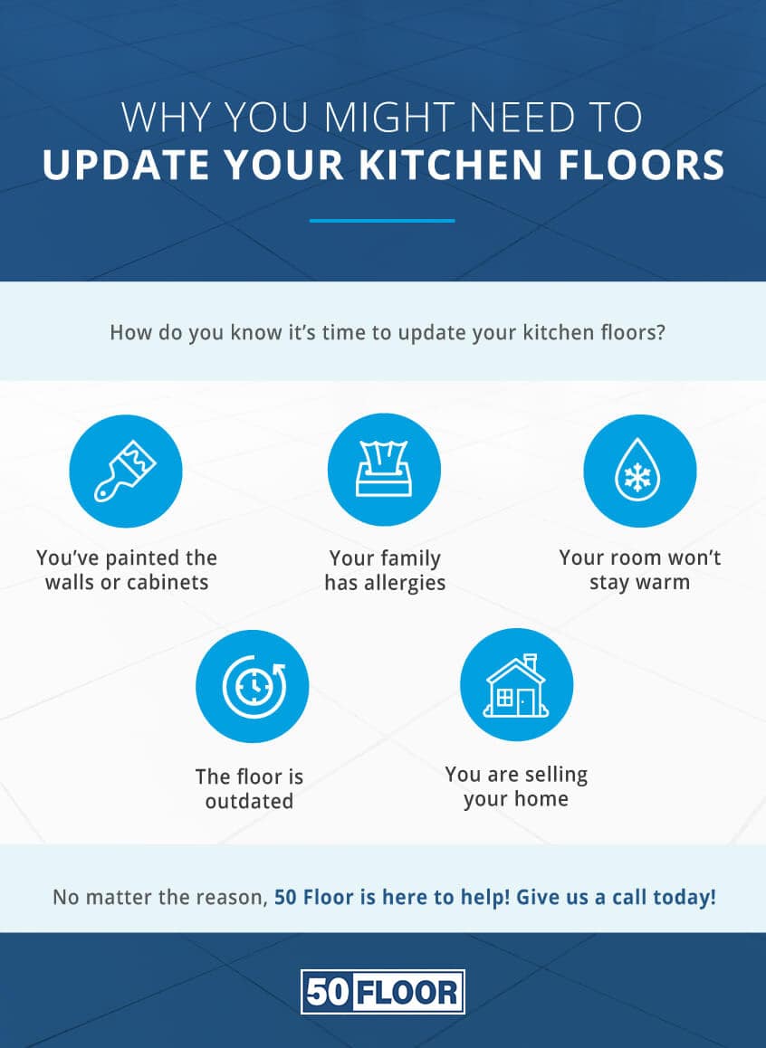 Why You Might Need to Update Your Kitchen Floors